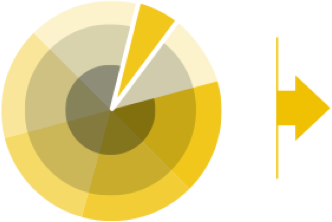 95 % van de energie meetdienstcontracten kunnen worden geoptimaliseerd